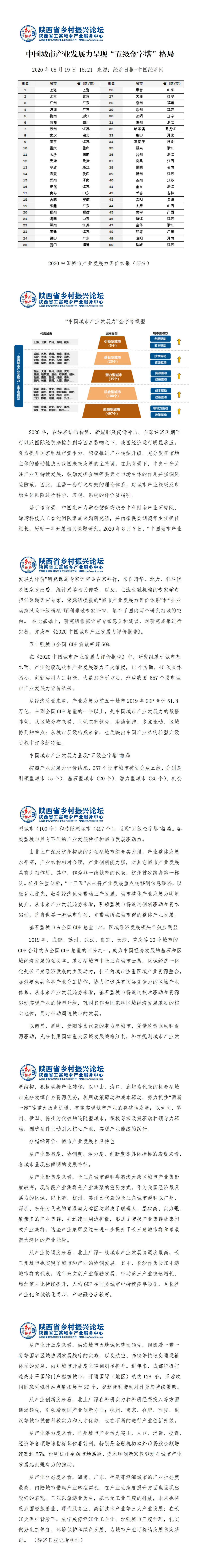 中国城市产业发展格局_01.jpg