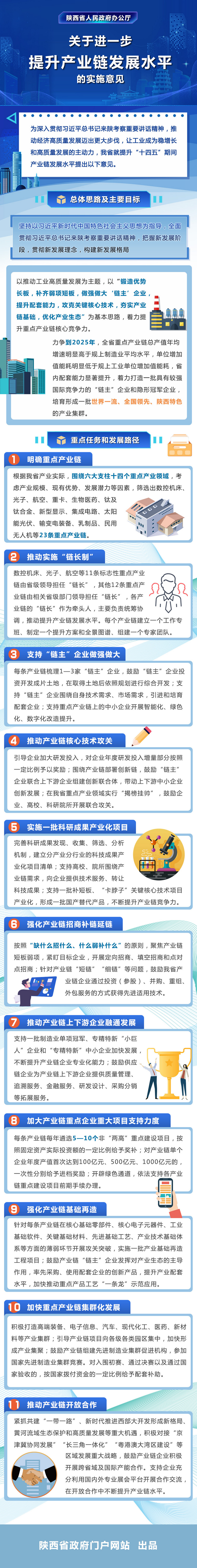 2陕西省产业链政策.jpg