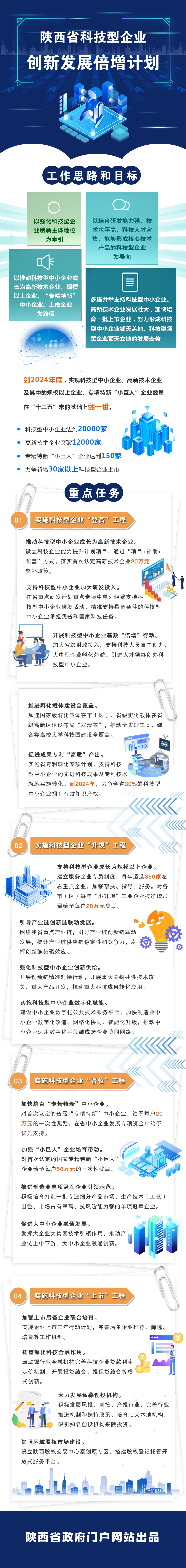 陕西省科技企业倍增计划.jpg