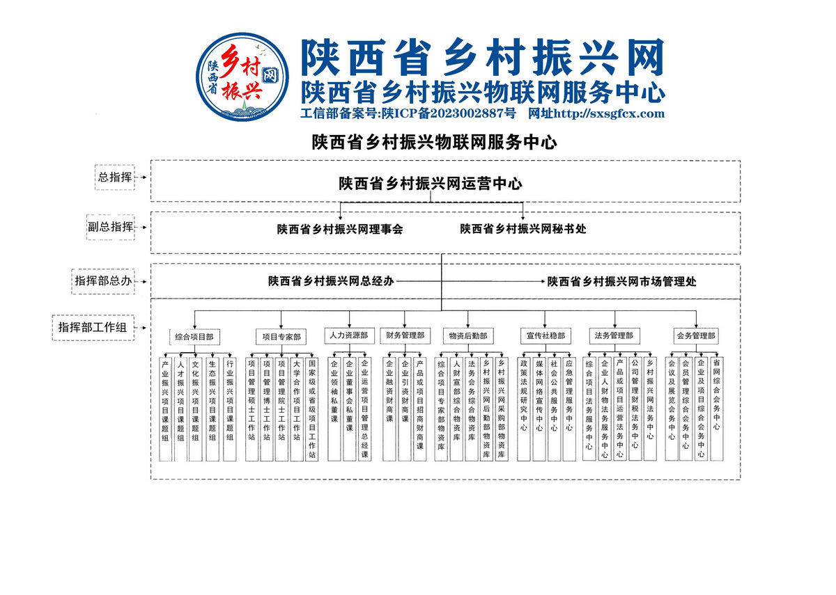 1陕西省乡村振兴网管理系统框架体系.jpg