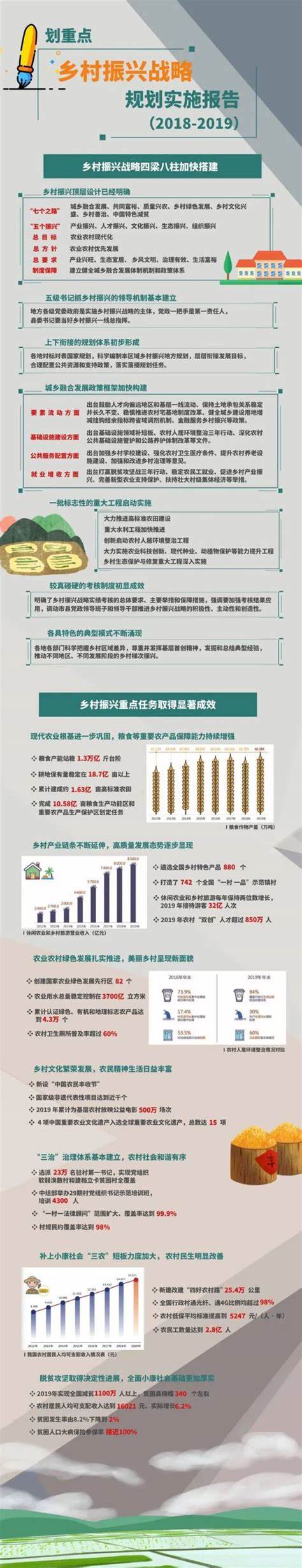 乡村振兴报告.jpg