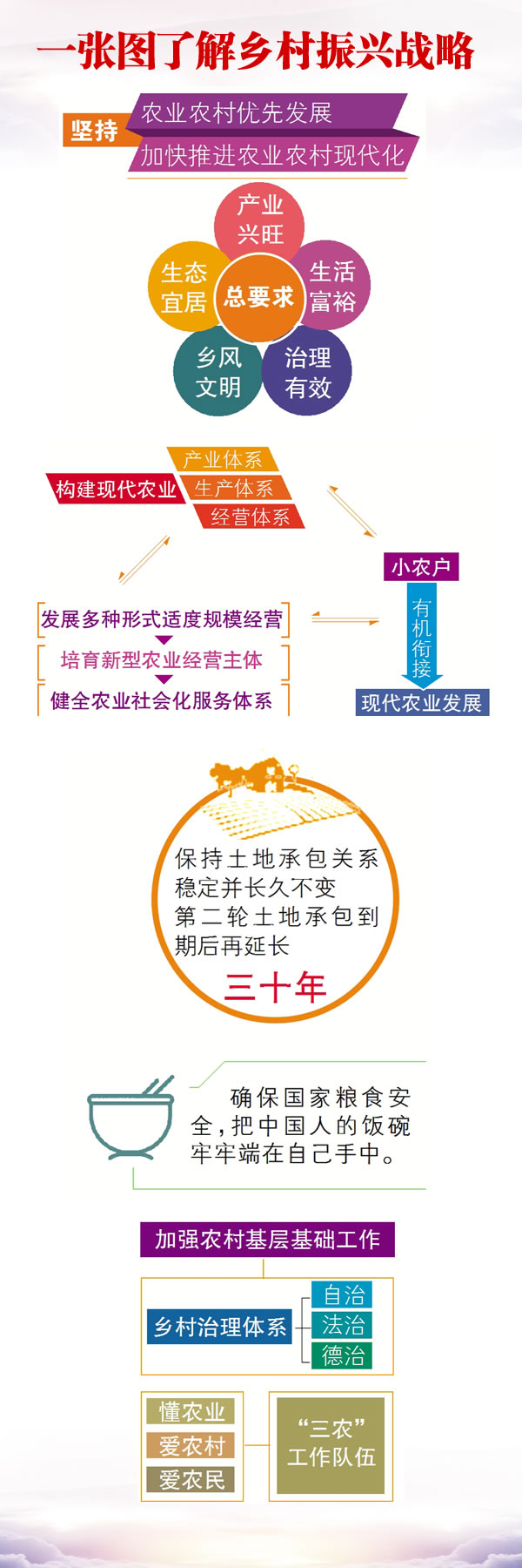 一张图了解乡村振兴战略.jpg