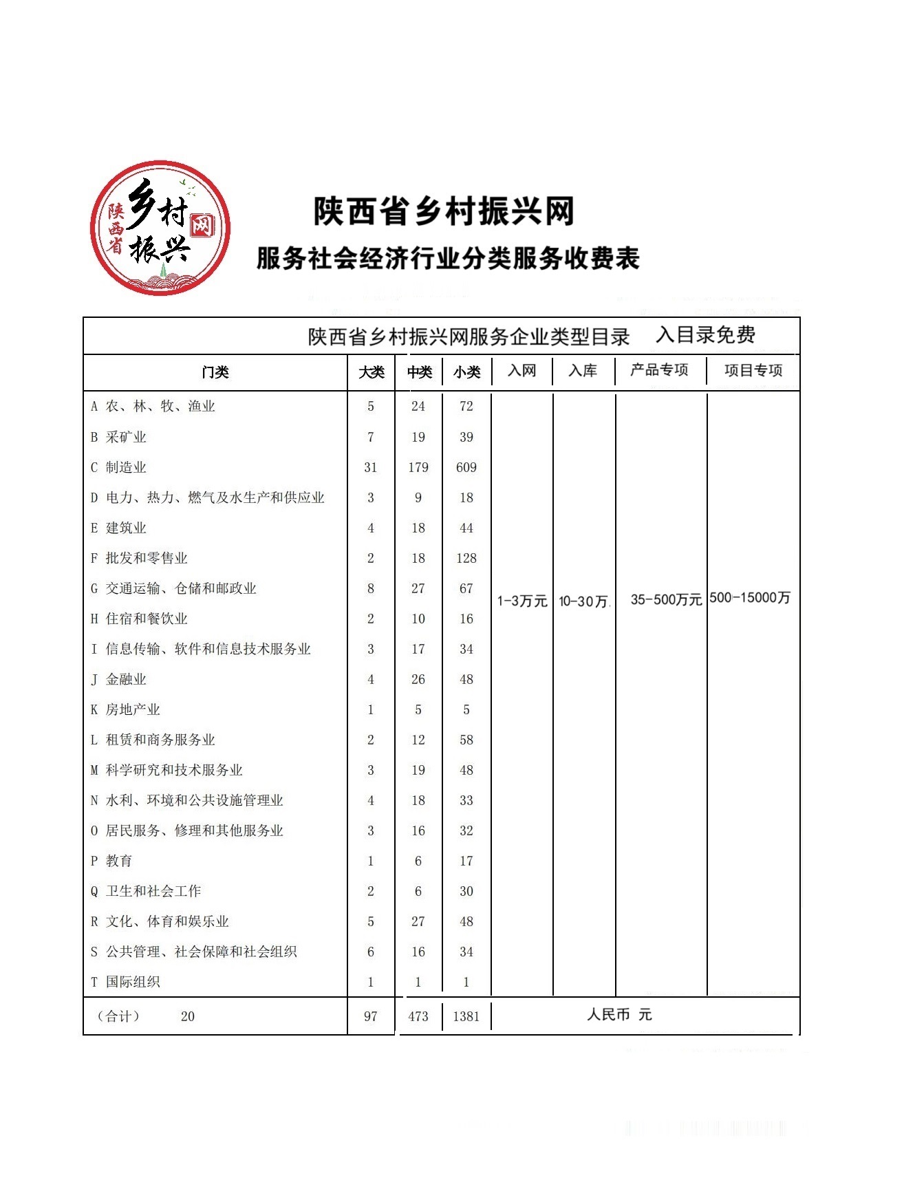 2陕西省乡村振兴网服务社会经济行业分类表.jpg